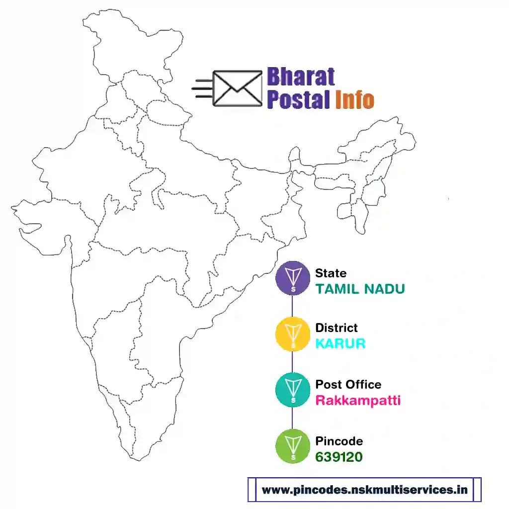 tamil nadu-karur-rakkampatti-639120